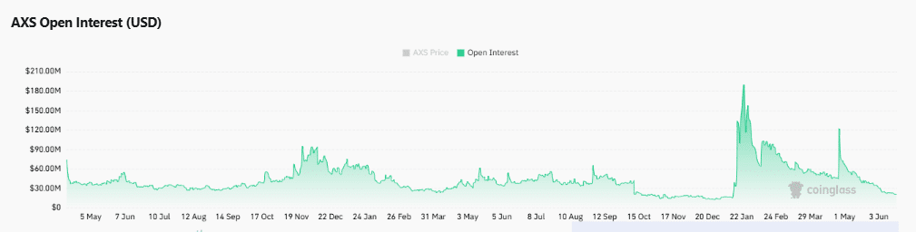 Axie Infinity tăng 23% khi khối lượng bùng nổ 630%, AXS tiến tới 1,58 USD? - Tin Tức Bitcoin - Cập Nhật Tin Tức Coin Mới Nhất 24/7 2026 Axie Infinity tăng 23% khi khối lượng bùng nổ 630%, AXS tiến tới 1,58 USD? - Tin Tức Bitcoin - Cập Nhật Tin Tức Coin Mới Nhất 24/7 2026