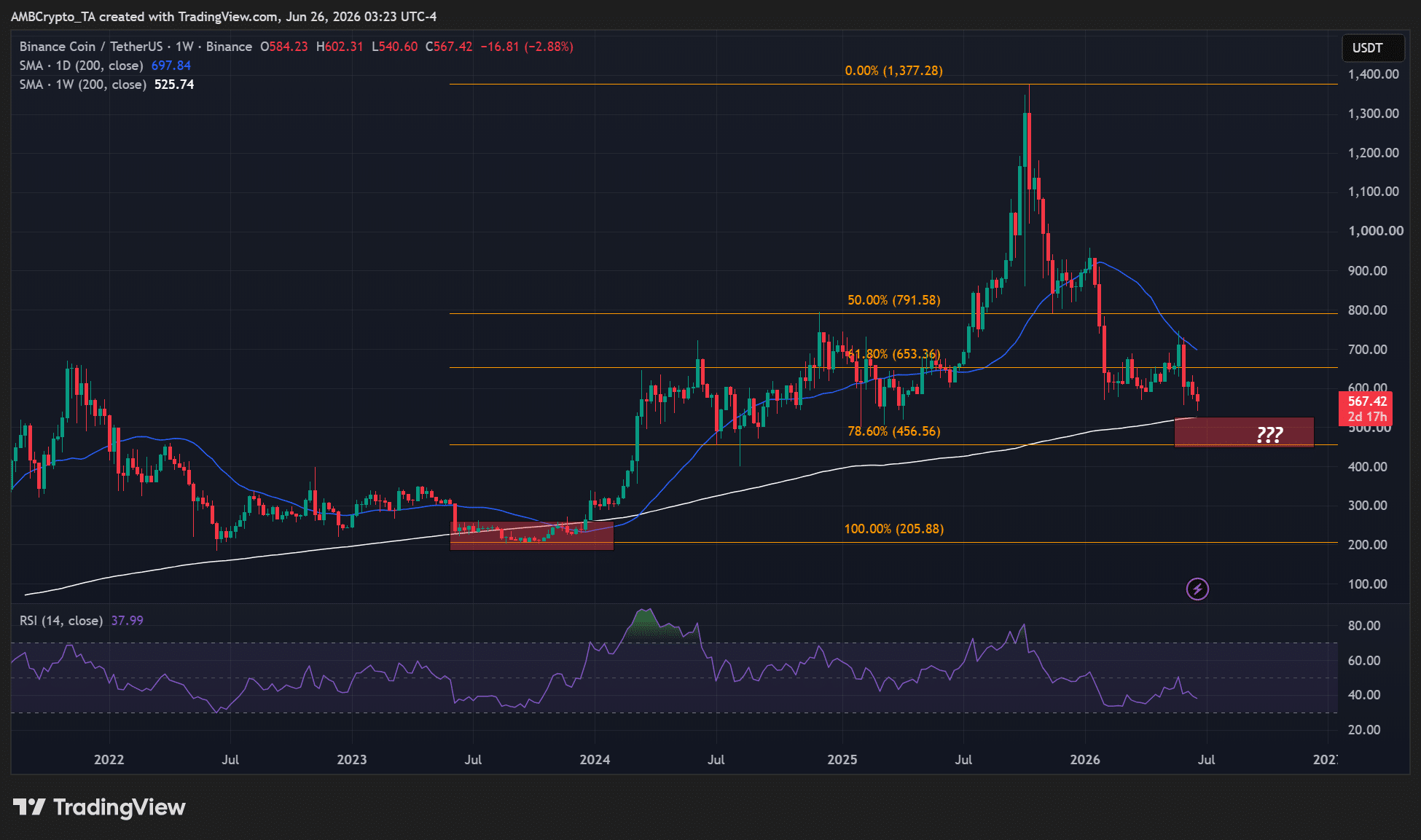 BNB price prediction