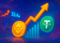 Binance ghi nhận 33,4 triệu USD USDT ròng trong 1 giờ