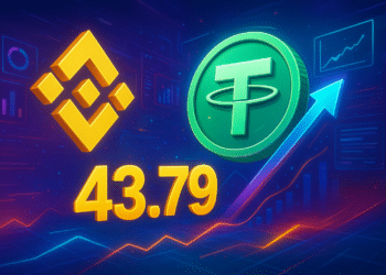 Binance ghi nhận 43,79 triệu USD USDT rút ròng trong 1 giờ