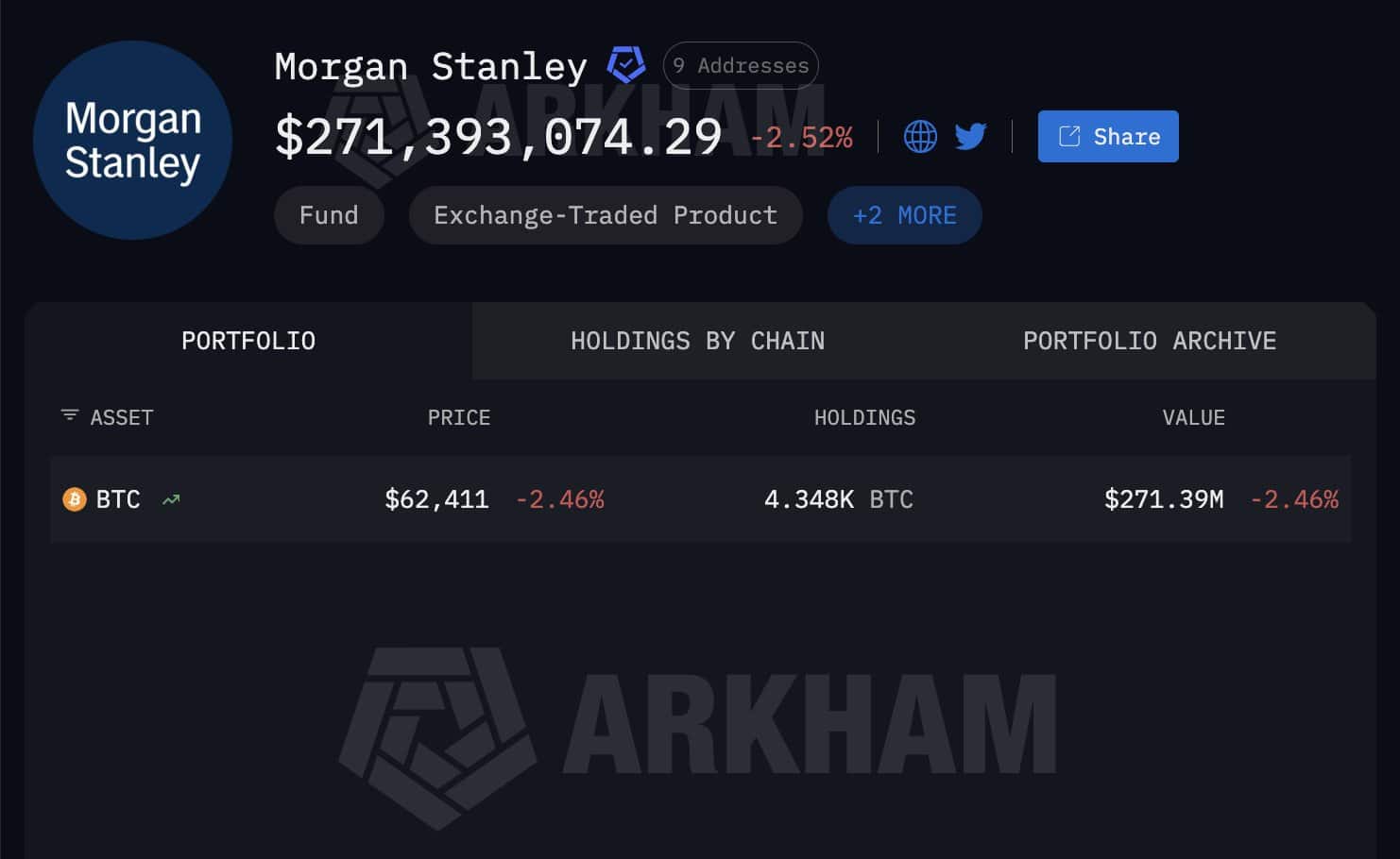 Bitcoin củng cố vị thế thị trường mạnh hơn bao giờ hết - Tin Tức Bitcoin - Cập Nhật Tin Tức Coin Mới Nhất 24/7 2026 Bitcoin củng cố vị thế thị trường mạnh hơn bao giờ hết - Tin Tức Bitcoin - Cập Nhật Tin Tức Coin Mới Nhất 24/7 2026