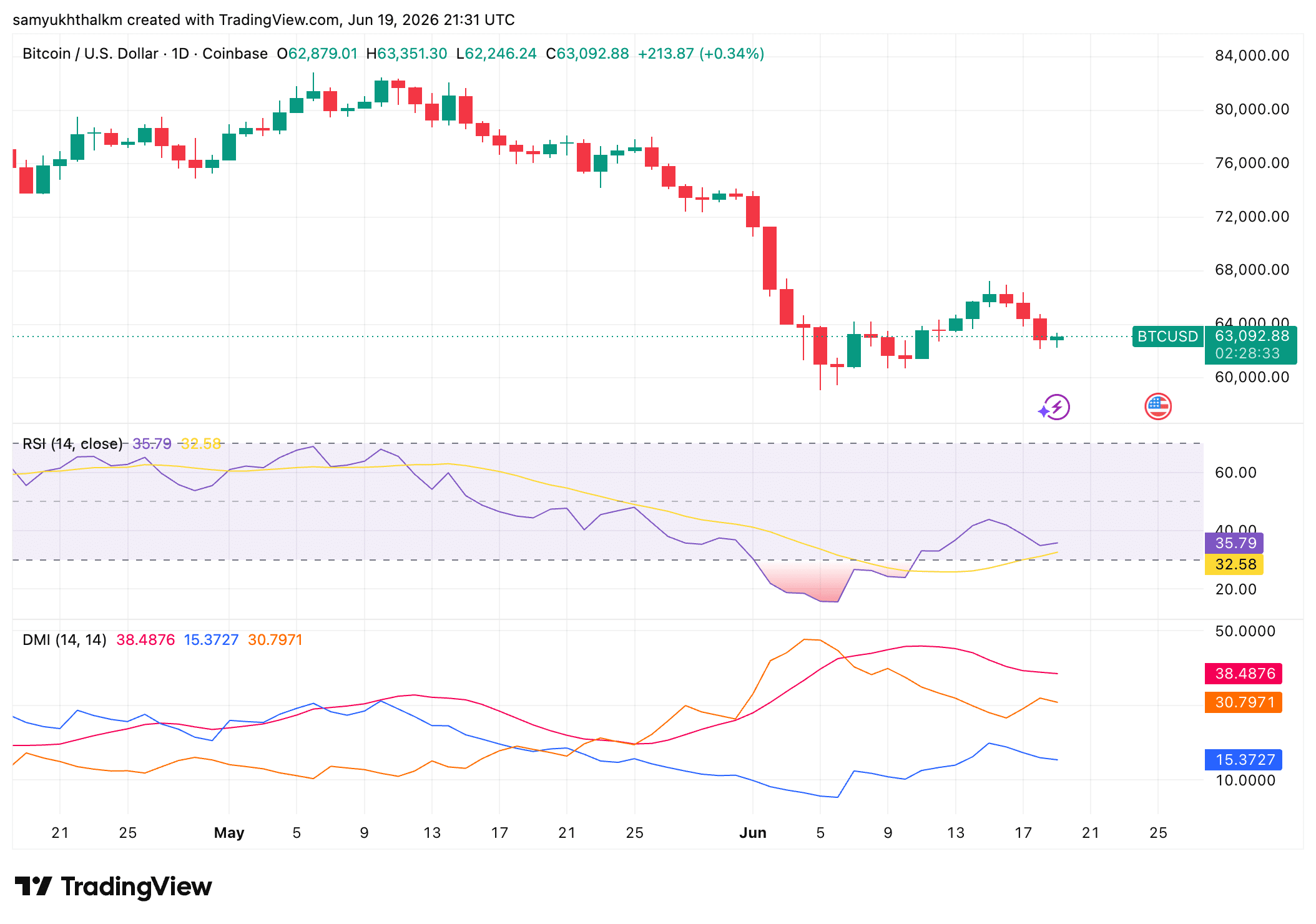 Bitcoin củng cố vị thế thị trường mạnh hơn bao giờ hết - Tin Tức Bitcoin - Cập Nhật Tin Tức Coin Mới Nhất 24/7 2026 Bitcoin củng cố vị thế thị trường mạnh hơn bao giờ hết - Tin Tức Bitcoin - Cập Nhật Tin Tức Coin Mới Nhất 24/7 2026