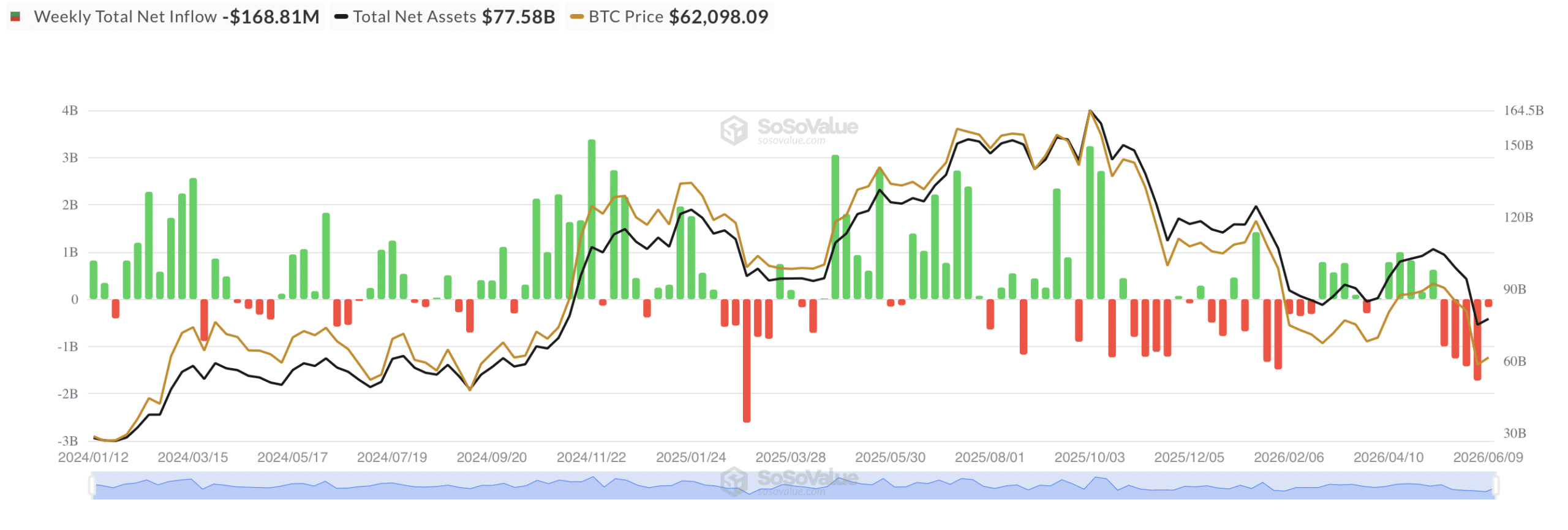 Bitcoin spot U.S. exchange trading funds.