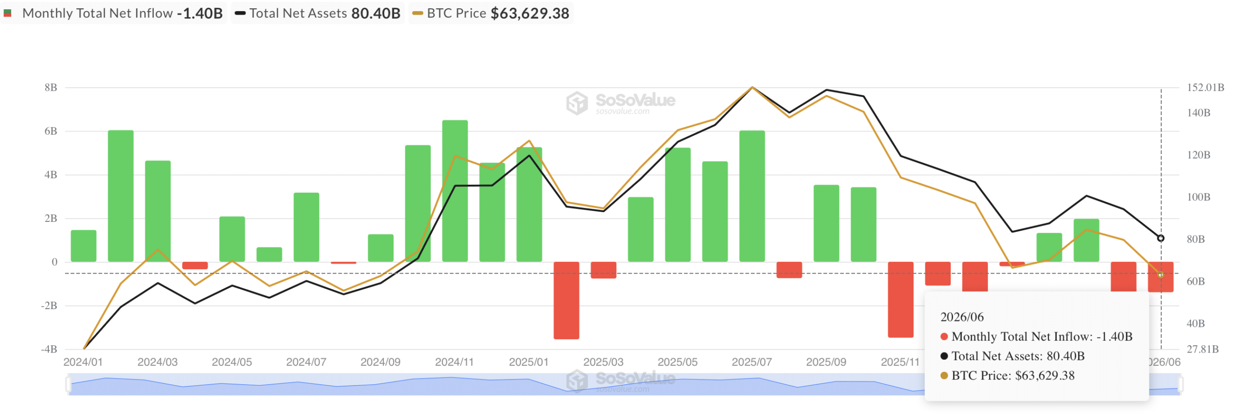 Bitcoin spot U.S. ETF