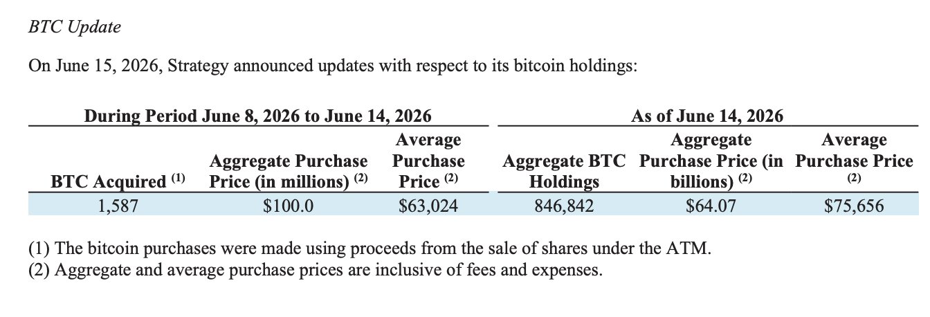 Bitcoin đối mặt sốc nguồn cung, nhưng rủi ro vĩ mô còn hiện hữu - Tin Tức Bitcoin - Cập Nhật Tin Tức Coin Mới Nhất 24/7 2026 bitcoin