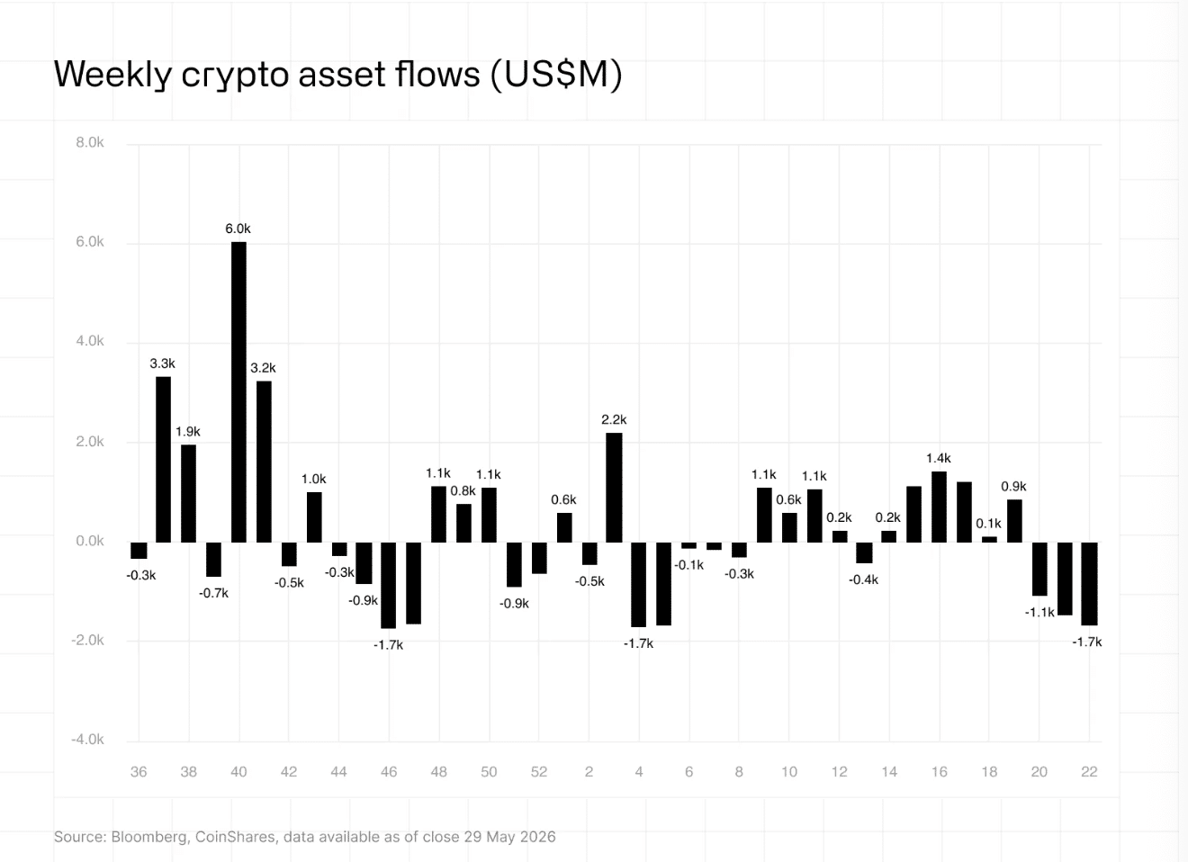 crypto