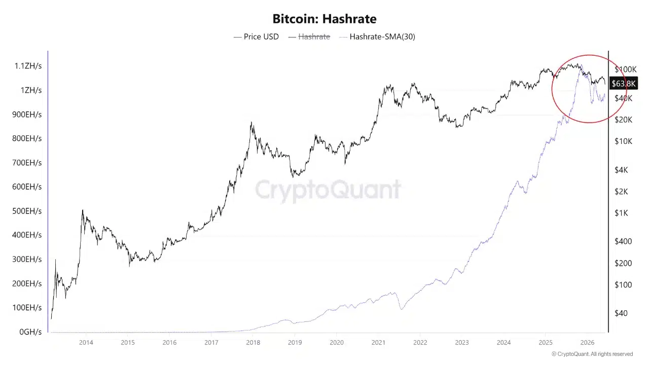 Bitcoin Hash Rate