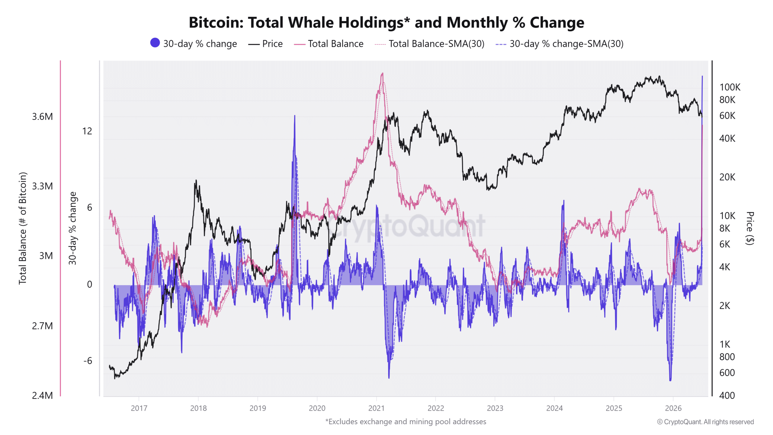 Bitcoin giữ quanh 60.000 USD, cá voi có thắng áp lực bán ETF? - Tin Tức Bitcoin - Cập Nhật Tin Tức Coin Mới Nhất 24/7 2026