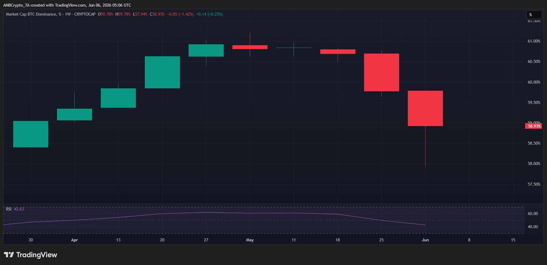BTC.D
