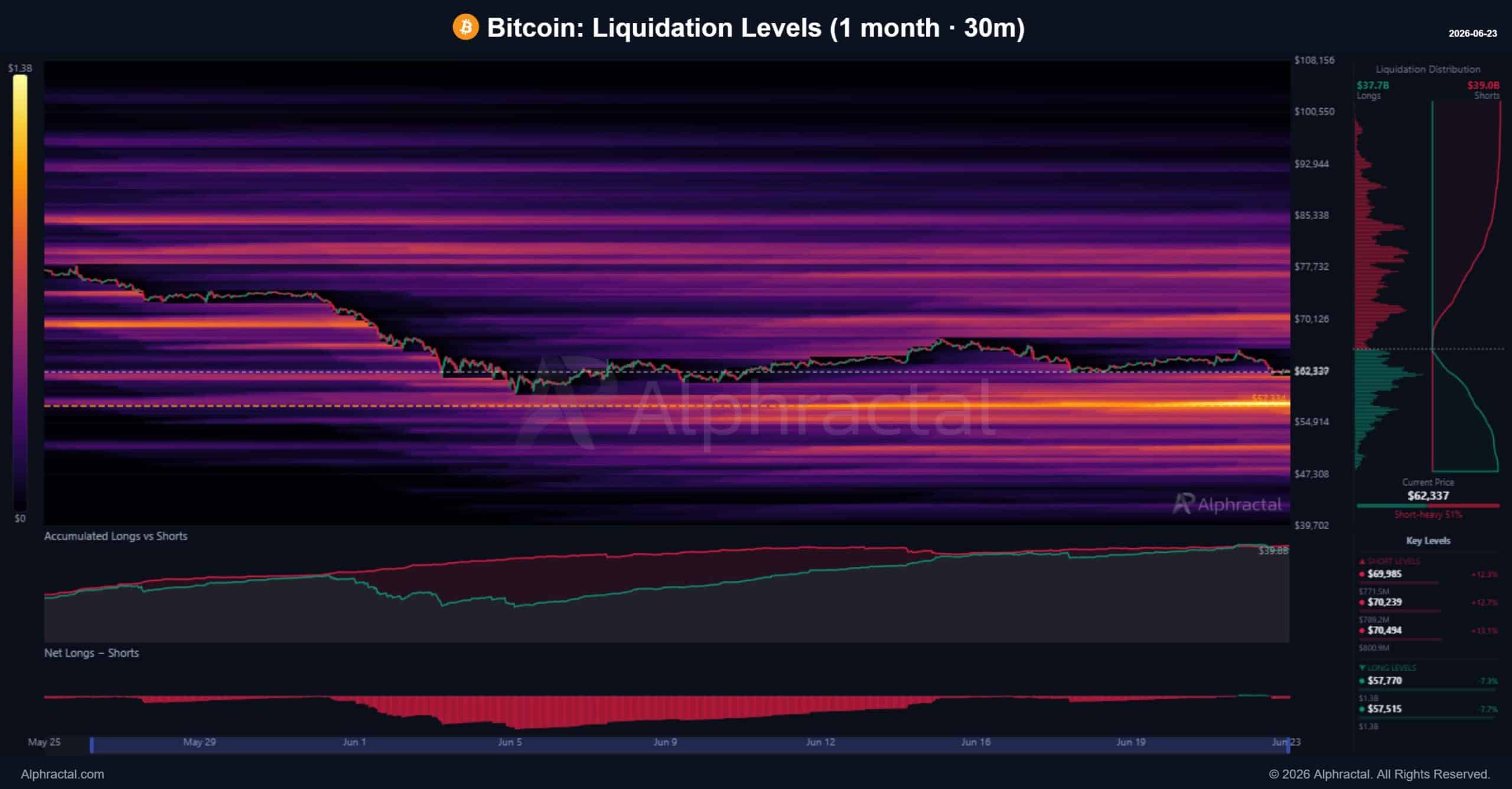 BitcoinBTC