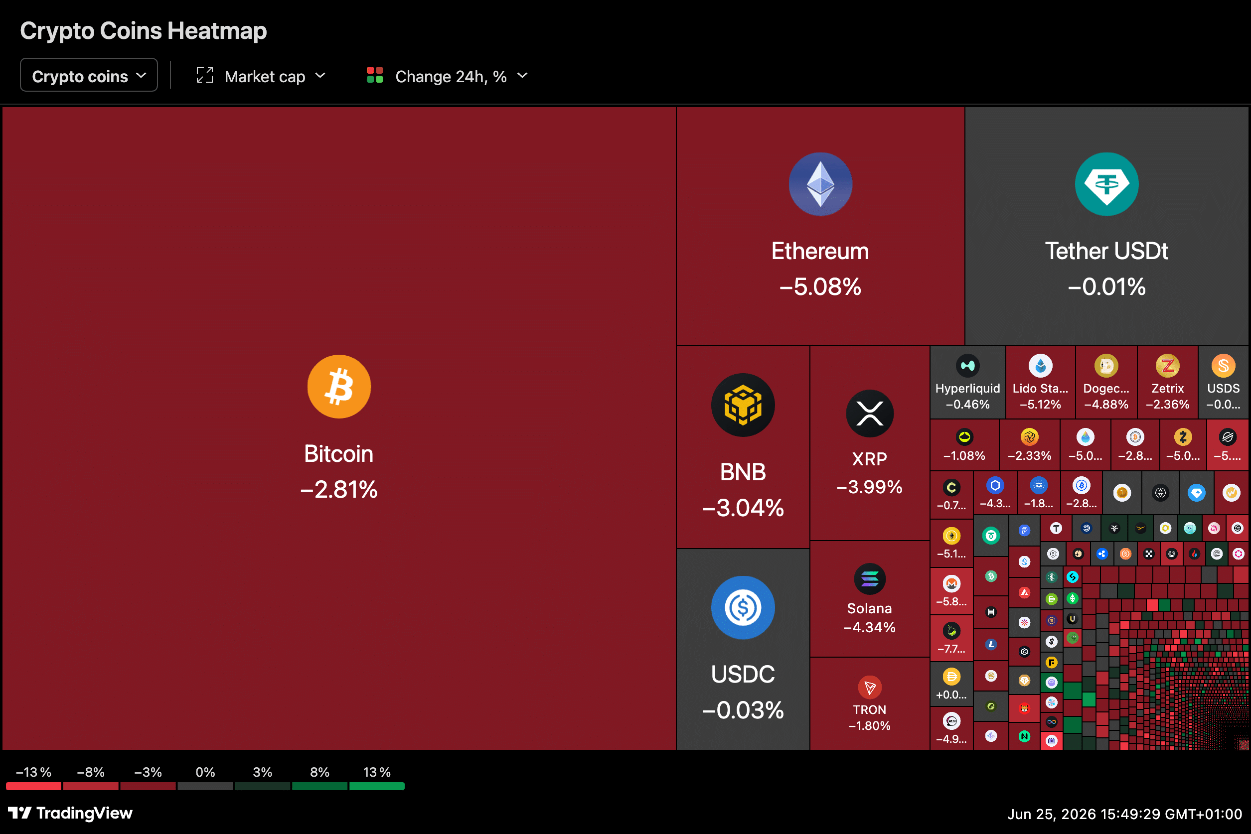 Crypto market liquidation chart