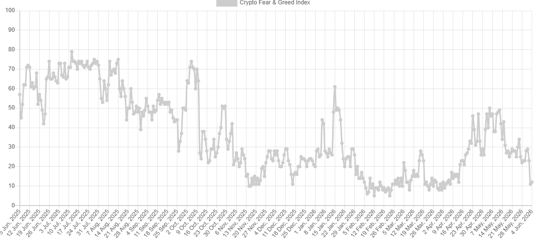 Bitcoin fear 