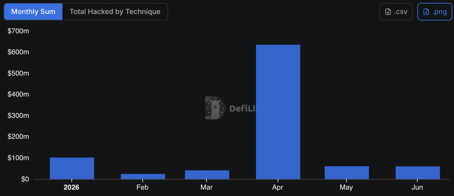 Monthly hacks in 2026