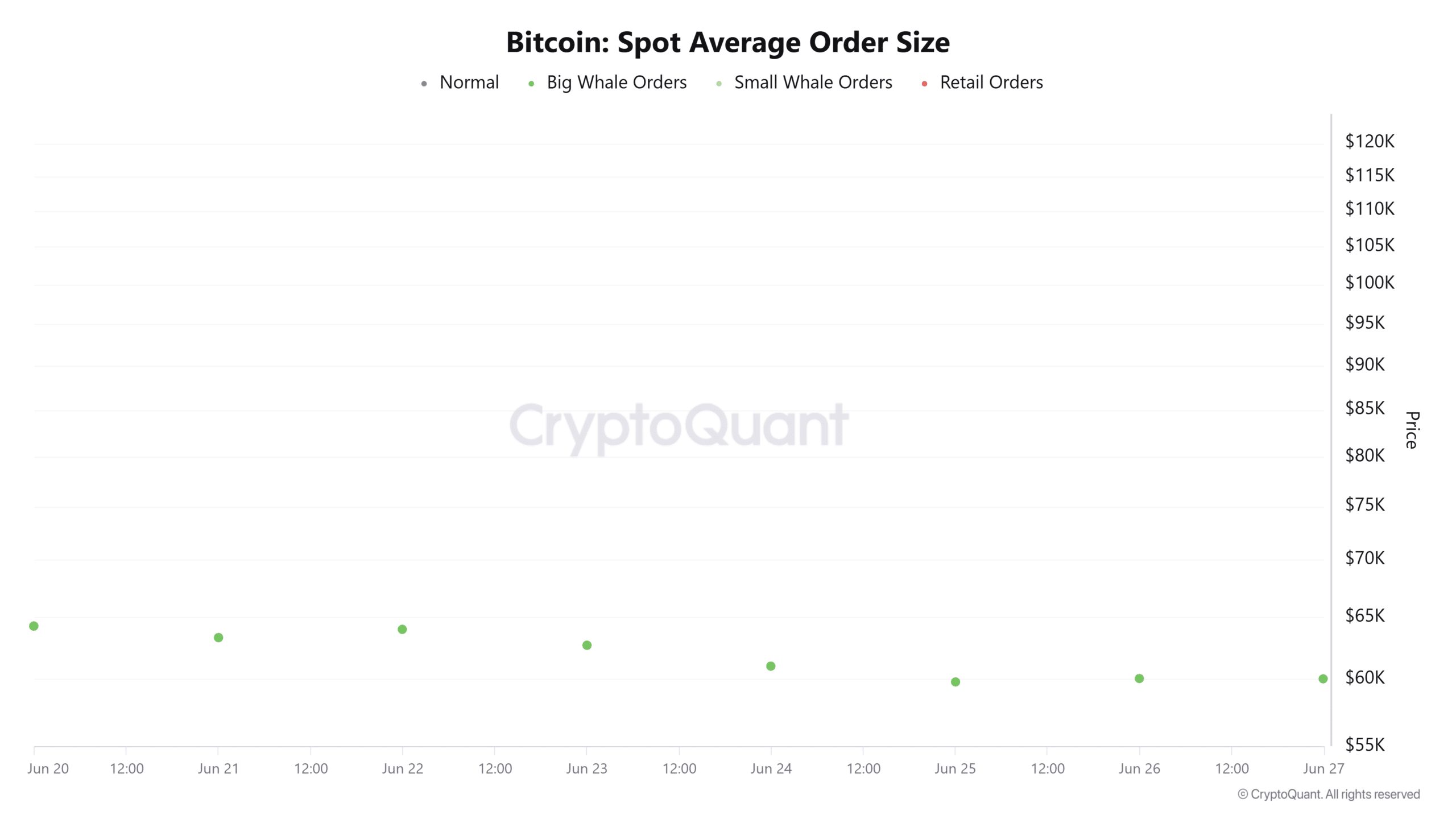Bitcoin spot average order size
