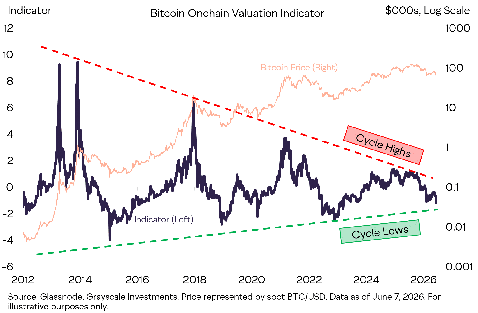 Cá voi Bitcoin lỗ 16,4 tỷ USD, cán cân BTC đổi chiều - Tin Tức Bitcoin - Cập Nhật Tin Tức Coin Mới Nhất 24/7 2026 Cá voi Bitcoin lỗ 16,4 tỷ USD, cán cân BTC đổi chiều - Tin Tức Bitcoin - Cập Nhật Tin Tức Coin Mới Nhất 24/7 2026