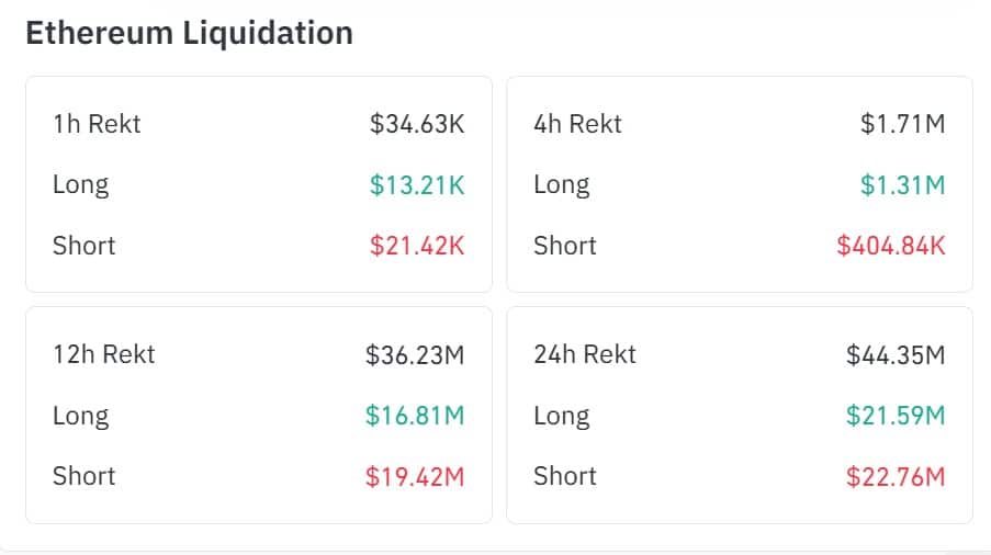 Ethereum liquidation