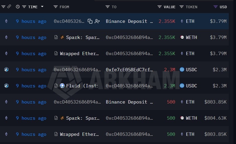 Ethereum whale deposit