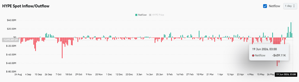 Cá voi Hyperliquid gom hơn 17 triệu USD HYPE, nguồn cung siết chặt? - Tin Tức Bitcoin - Cập Nhật Tin Tức Coin Mới Nhất 24/7 2026 Cá voi Hyperliquid gom hơn 17 triệu USD HYPE, nguồn cung siết chặt? - Tin Tức Bitcoin - Cập Nhật Tin Tức Coin Mới Nhất 24/7 2026