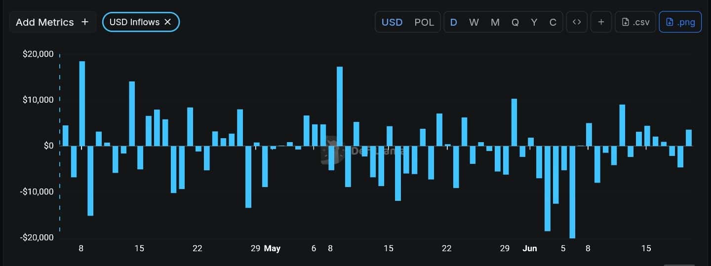 Cá voi SAND tăng 10%: Có thắng thế trước smart money? - Tin Tức Bitcoin - Cập Nhật Tin Tức Coin Mới Nhất 24/7 2026 SandboxSand