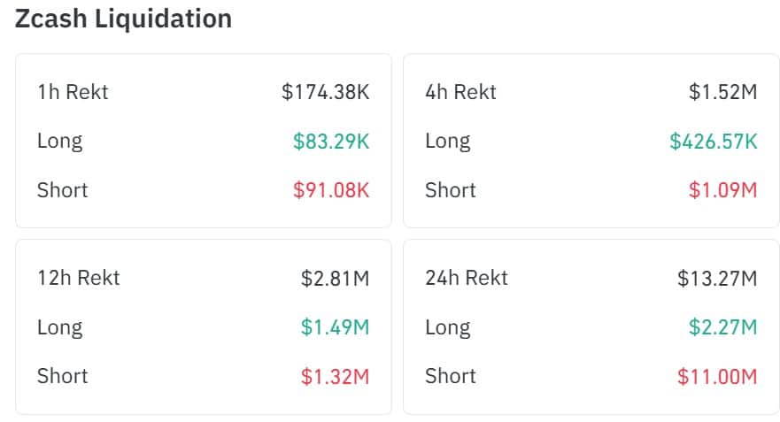 Zcash liquidations