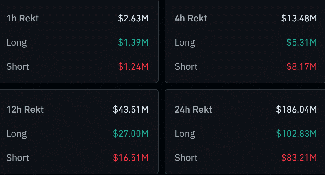 Cá voi bán tháo Bitcoin, Ethereum rút khỏi sàn: thanh lý 186 triệu USD - Tin Tức Bitcoin - Cập Nhật Tin Tức Coin Mới Nhất 24/7 2026