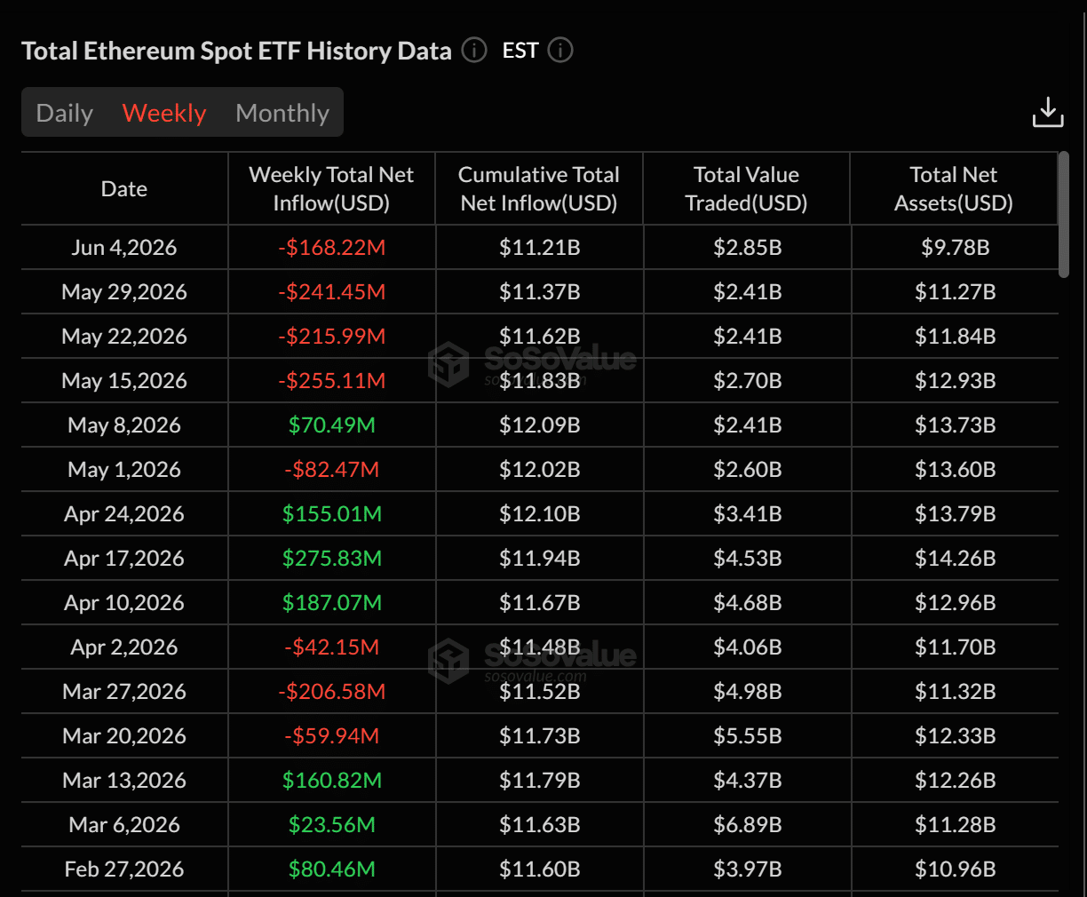 Cá voi có hấp thụ được làn sóng rút ETF Ethereum 168 triệu USD? - Tin Tức Bitcoin - Cập Nhật Tin Tức Coin Mới Nhất 24/7 2026 Cá voi có hấp thụ được làn sóng rút ETF Ethereum 168 triệu USD? - Tin Tức Bitcoin - Cập Nhật Tin Tức Coin Mới Nhất 24/7 2026
