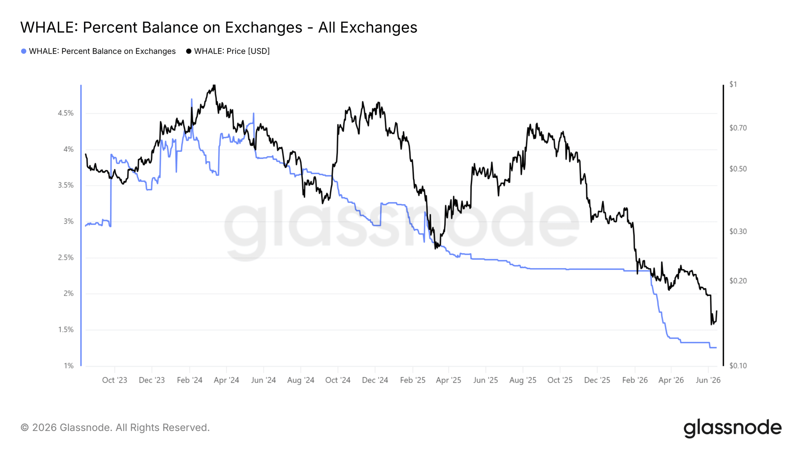 Cá voi đẩy Bitcoin futures lên 800 nghìn tỷ USD, nhu cầu BTC trở lại? - Tin Tức Bitcoin - Cập Nhật Tin Tức Coin Mới Nhất 24/7 2026 Cá voi đẩy Bitcoin futures lên 800 nghìn tỷ USD, nhu cầu BTC trở lại? - Tin Tức Bitcoin - Cập Nhật Tin Tức Coin Mới Nhất 24/7 2026