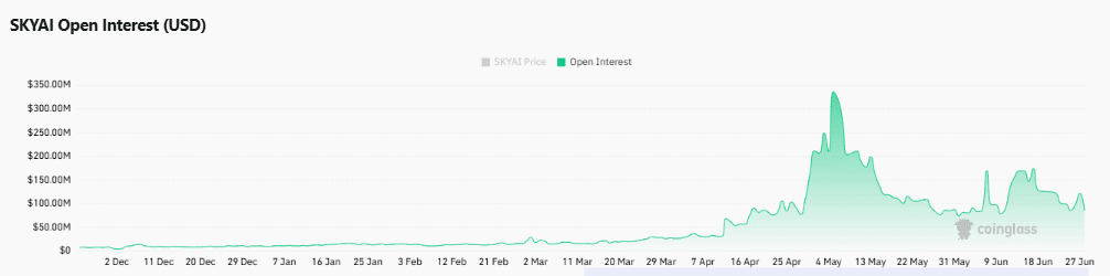 Cá voi không rời bỏ SKYAI dù giá giảm 36% xuống đáy tháng - Tin Tức Bitcoin - Cập Nhật Tin Tức Coin Mới Nhất 24/7 2026