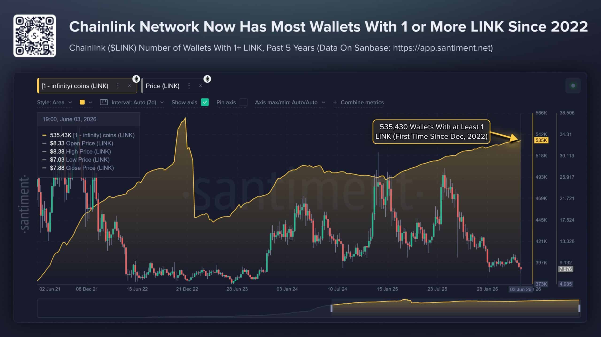 Chainlink hướng tới bứt phá khi ví non-micro đạt 535K, LINK sẽ tăng? - Tin Tức Bitcoin - Cập Nhật Tin Tức Coin Mới Nhất 24/7 2026 Chainlink non-micro