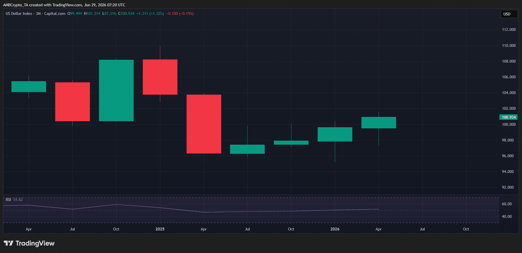DXY