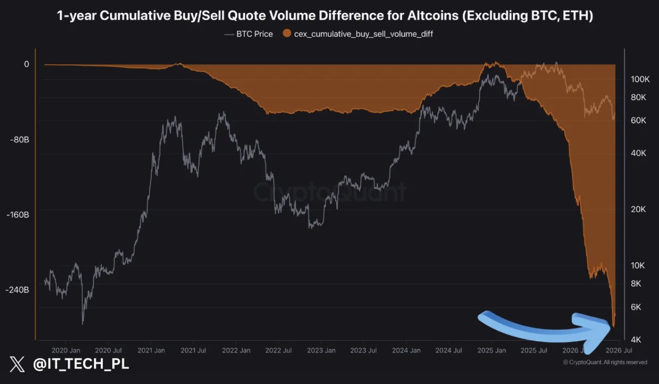 CryptoQuant CEO: Altcoin chưa chết, nhưng thời kể chuyện có thể đã qua - Tin Tức Bitcoin - Cập Nhật Tin Tức Coin Mới Nhất 24/7 2026 Altcoins