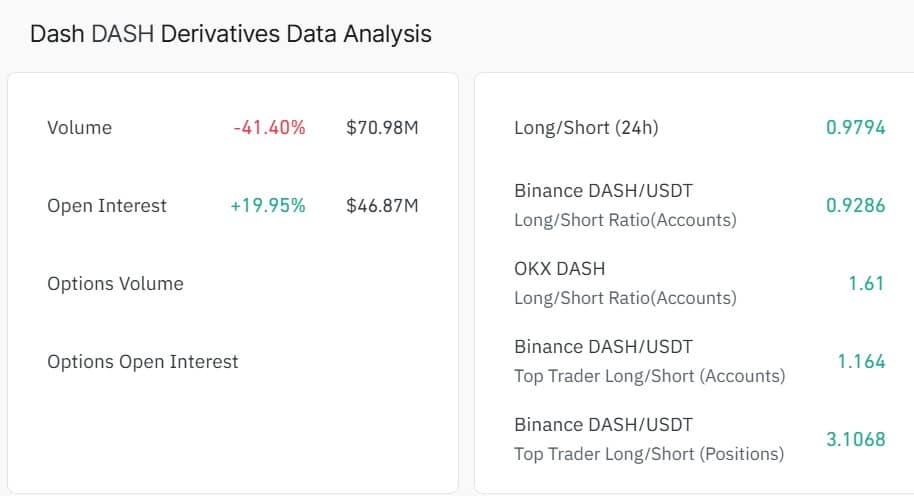 DASH giành lại mốc 30 USD: Đà phục hồi có bền? - Tin Tức Bitcoin - Cập Nhật Tin Tức Coin Mới Nhất 24/7 2026 DASH OI