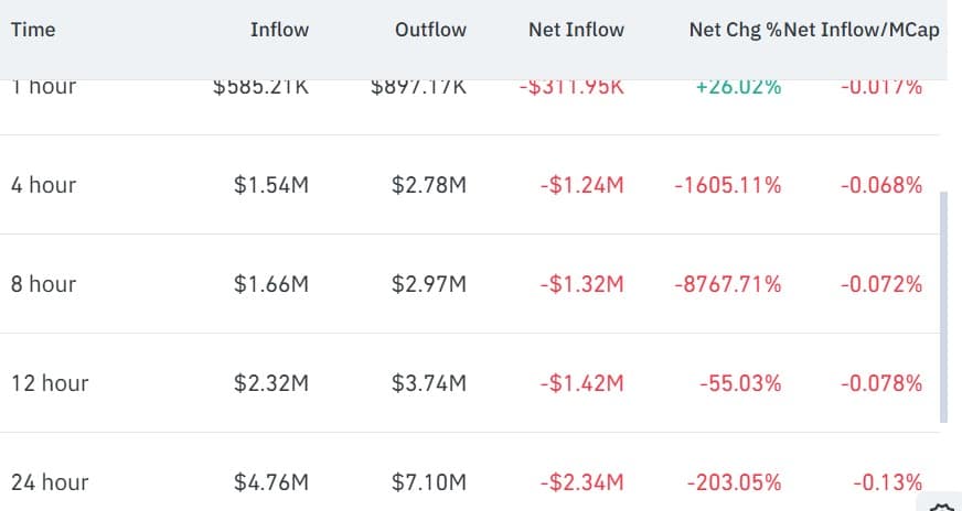DEXE tăng 10%, phe mua giữ vững mốc quan trọng, USD24 là mục tiêu tiếp theo? - Tin Tức Bitcoin - Cập Nhật Tin Tức Coin Mới Nhất 24/7 2026 DEXE spot flows