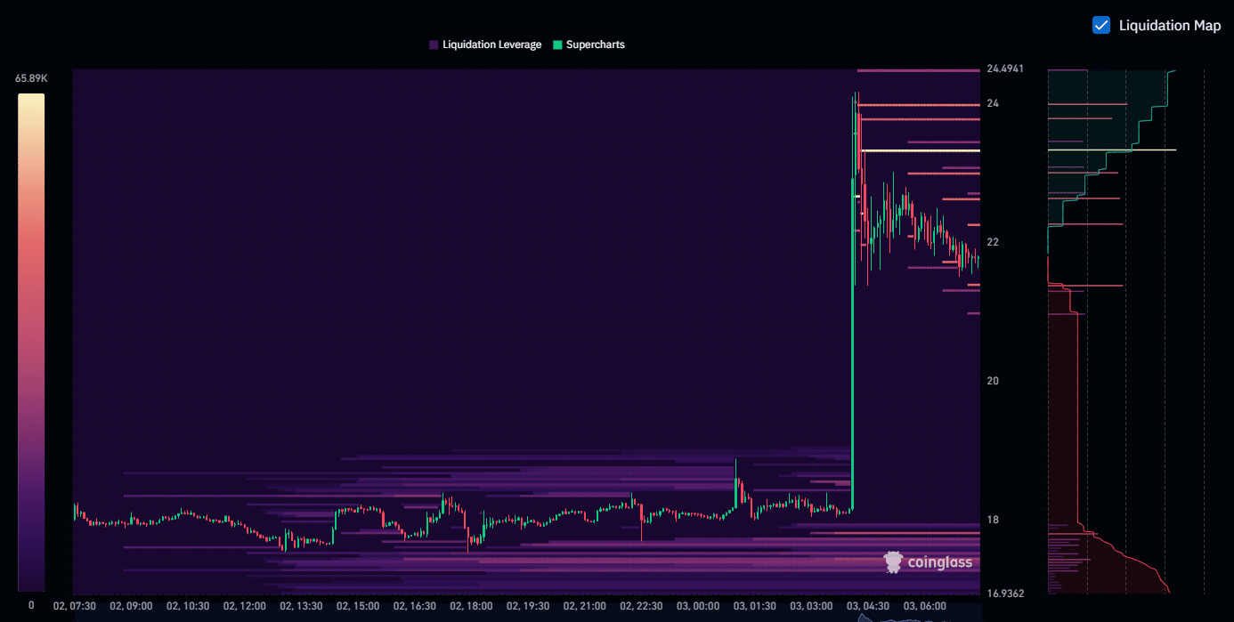 Why is DEXE up today