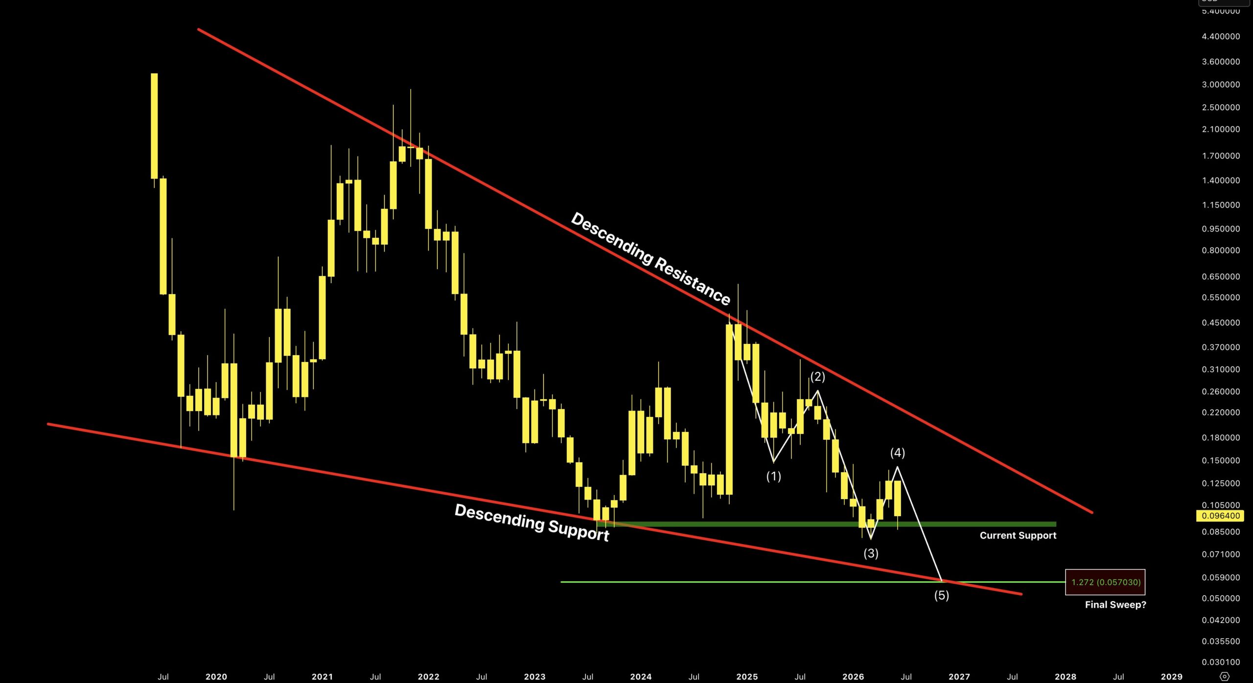 ALGO Chart Nerd