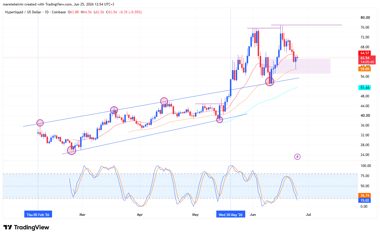 HYPE price analysis