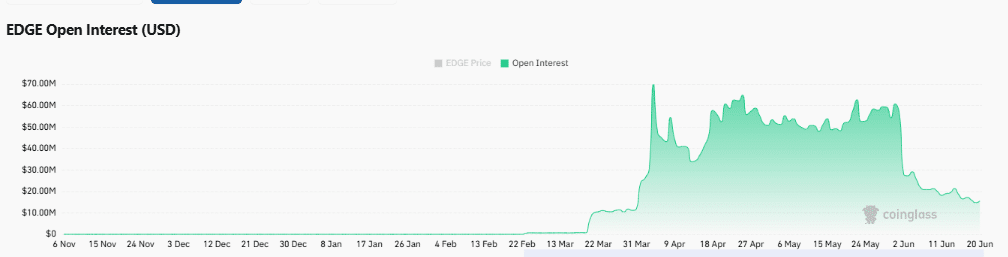 EDGE đã chạm đáy cục bộ sau cú điều chỉnh mạnh? - Tin Tức Bitcoin - Cập Nhật Tin Tức Coin Mới Nhất 24/7 2026 EDGE đã chạm đáy cục bộ sau cú điều chỉnh mạnh? - Tin Tức Bitcoin - Cập Nhật Tin Tức Coin Mới Nhất 24/7 2026