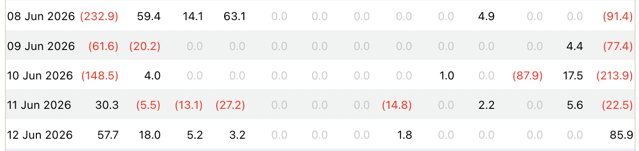 Bitcoin ETFs outflows