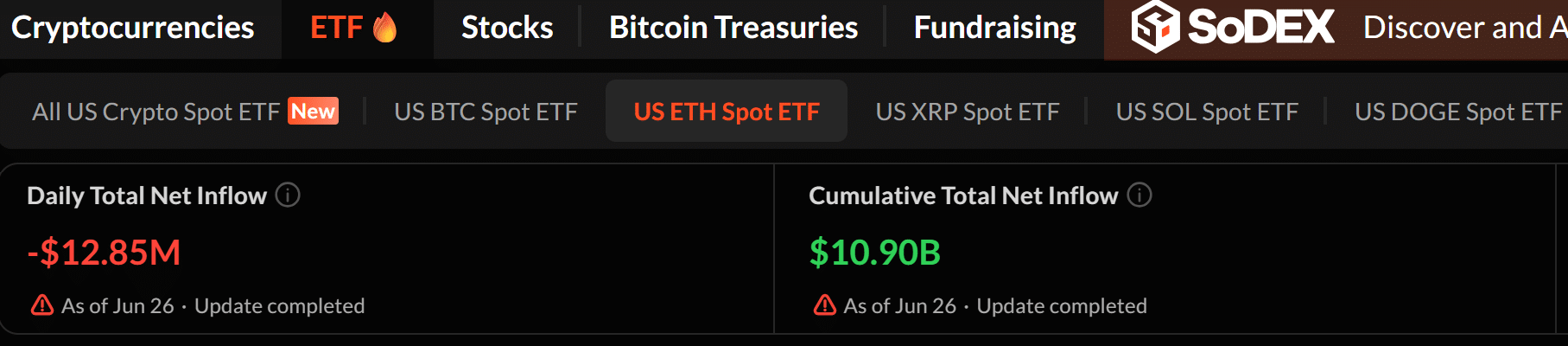 ETF Ethereum rút 12,9 triệu USD, ETH bulls chịu áp lực lớn - Tin Tức Bitcoin - Cập Nhật Tin Tức Coin Mới Nhất 24/7 2026
