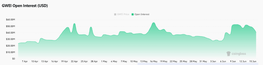 ETHGas giảm 14% khi phí gas Ethereum xuống 0,10 Gwei - Tin Tức Bitcoin - Cập Nhật Tin Tức Coin Mới Nhất 24/7 2026