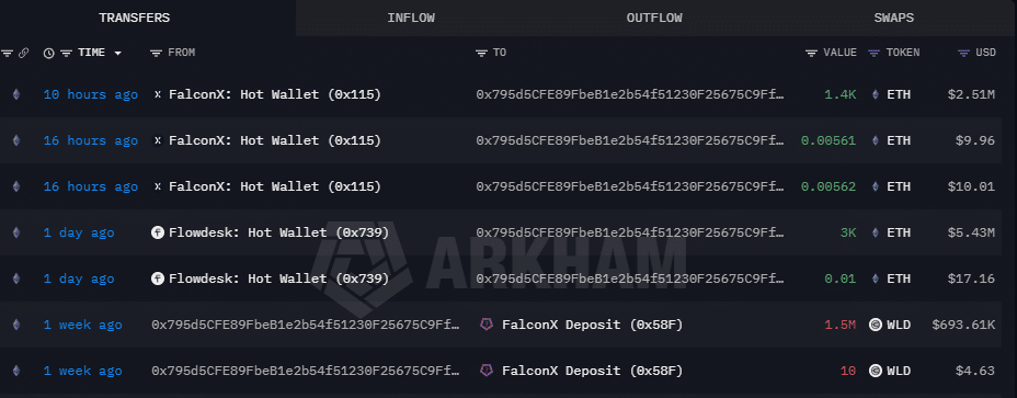 Ethereum: Arthur Hayes đặt 7,8 triệu USD có đẩy giá lên 2.200 USD? - Tin Tức Bitcoin - Cập Nhật Tin Tức Coin Mới Nhất 24/7 2026 ETH Arthur Hayes