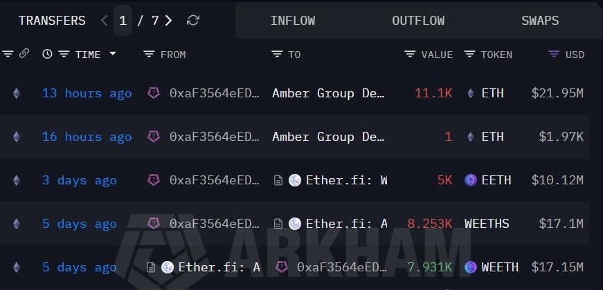 Ethereum rơi dưới 2.000 USD khi cá voi bán mạnh, rủi ro nổi bật - Tin Tức Bitcoin - Cập Nhật Tin Tức Coin Mới Nhất 24/7 2026 Ethereum whale transfer