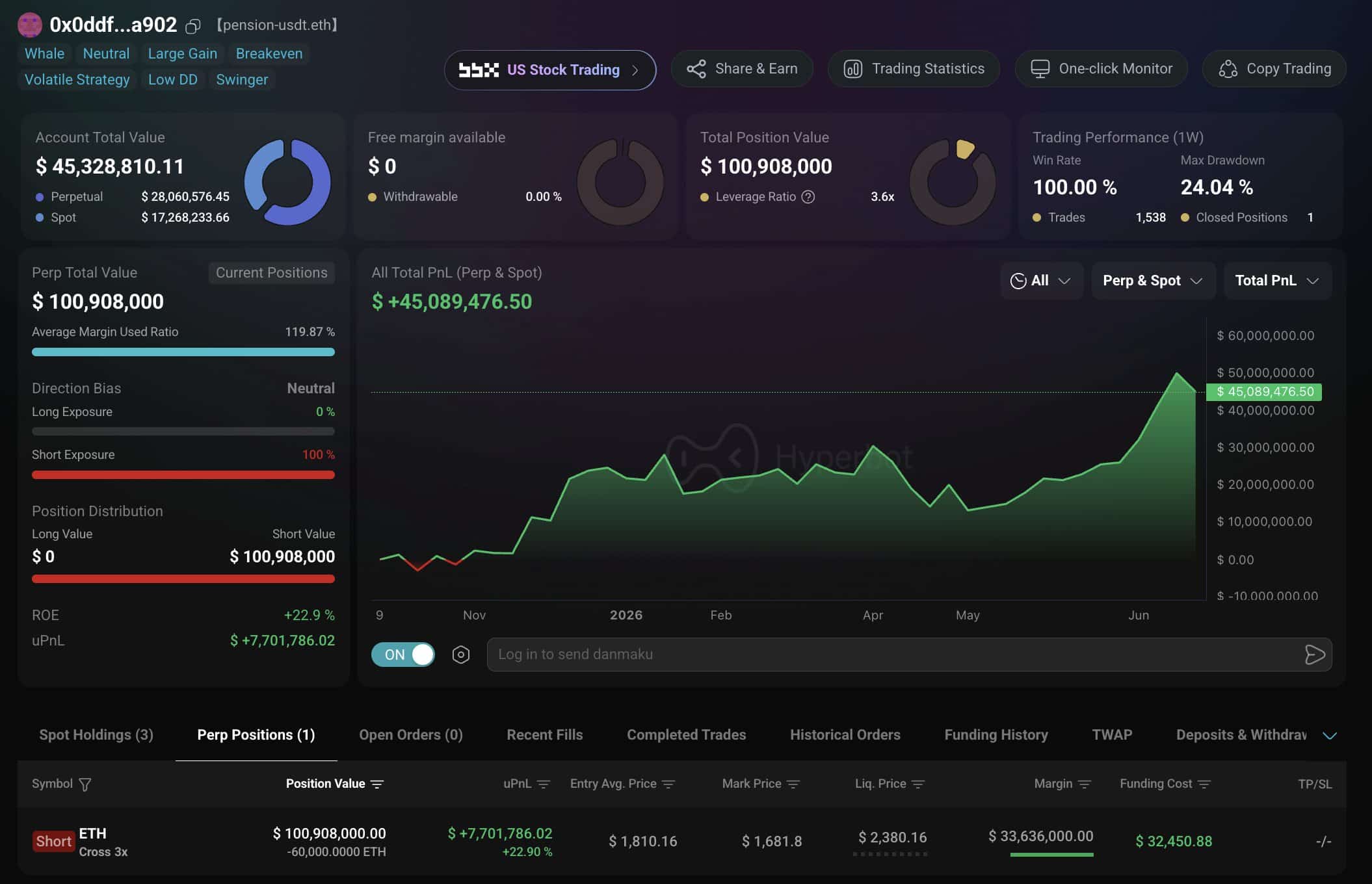 Ethereum trở lại gần 1.600 USD: Đã tạo đáy hay mắc kẹt? - Tin Tức Bitcoin - Cập Nhật Tin Tức Coin Mới Nhất 24/7 2026 ETH