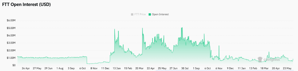 FTX Token tăng 20%, FTT có xác nhận đảo chiều? - Tin Tức Bitcoin - Cập Nhật Tin Tức Coin Mới Nhất 24/7 2026