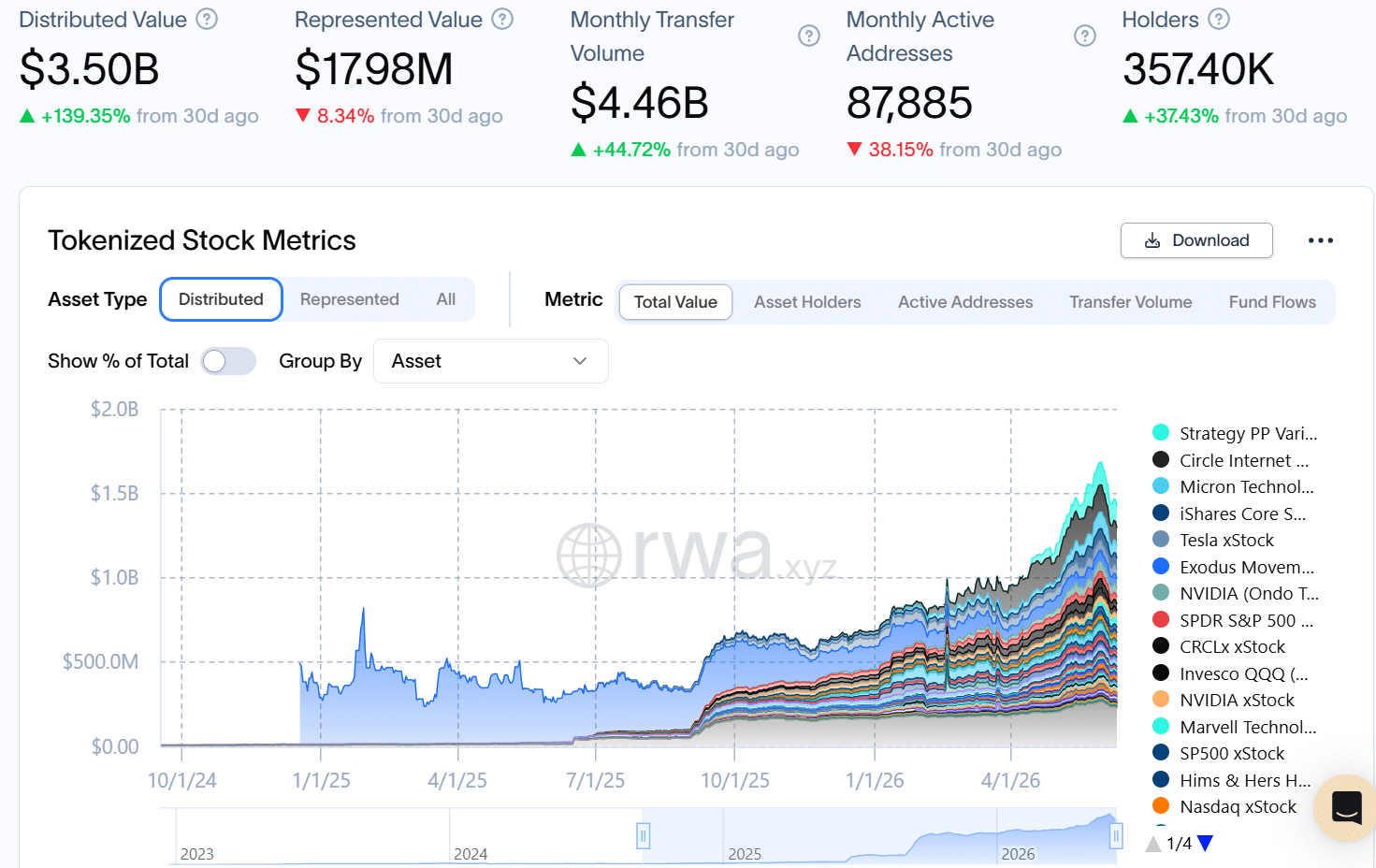 tokenized stocks 