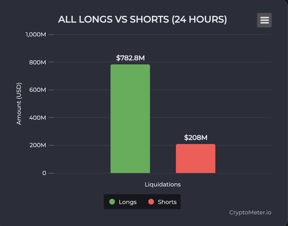 Crypto long and short 24-hr liquidation chart