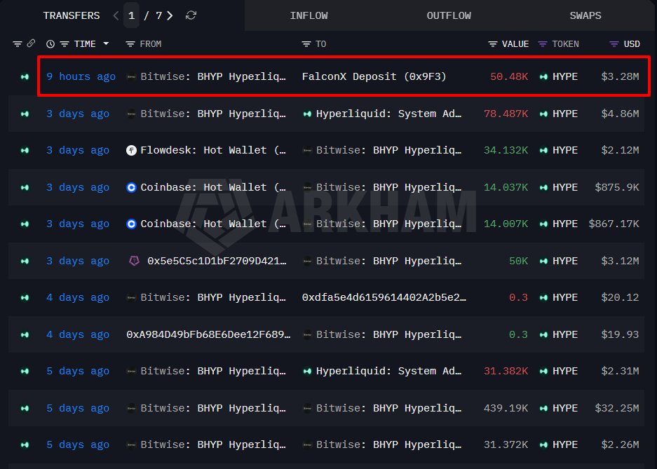Hợp đồng tương lai Hyperliquid lên Coinbase, inflow HYPE ETF vượt 91 triệu USD - Tin Tức Bitcoin - Cập Nhật Tin Tức Coin Mới Nhất 24/7 2026 Hợp đồng tương lai Hyperliquid lên Coinbase, inflow HYPE ETF vượt 91 triệu USD - Tin Tức Bitcoin - Cập Nhật Tin Tức Coin Mới Nhất 24/7 2026