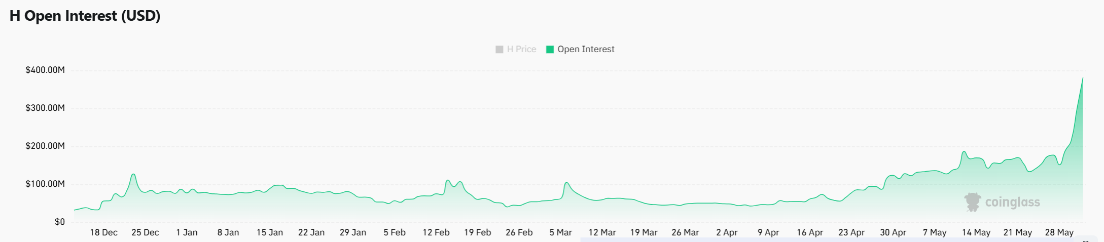 Humanity [H] lập ATH mới sau khi tăng 80%: Short gặp nguy? - Tin Tức Bitcoin - Cập Nhật Tin Tức Coin Mới Nhất 24/7 2026