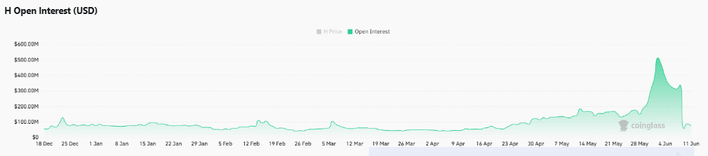 Humanity Protocol giảm 17%: Open Interest tăng là bẫy tăng giá? - Tin Tức Bitcoin - Cập Nhật Tin Tức Coin Mới Nhất 24/7 2026 Humanity Protocol giảm 17%: Open Interest tăng là bẫy tăng giá? - Tin Tức Bitcoin - Cập Nhật Tin Tức Coin Mới Nhất 24/7 2026