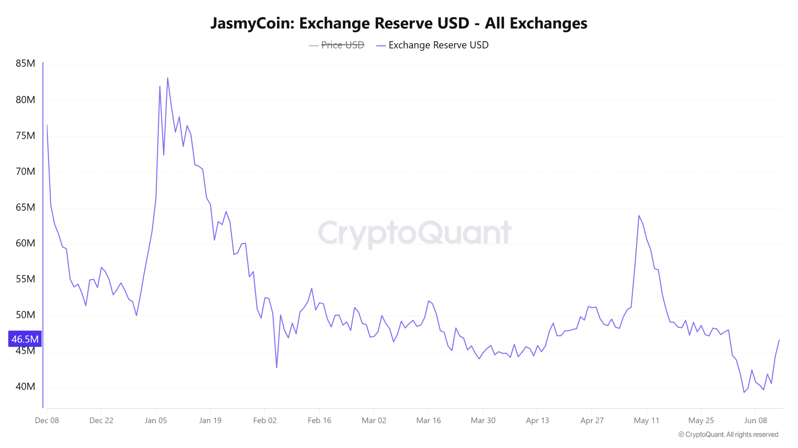 JasmyCoin tăng 16% khi khối lượng bùng nổ 175%: JASMY mới bắt đầu? - Tin Tức Bitcoin - Cập Nhật Tin Tức Coin Mới Nhất 24/7 2026
